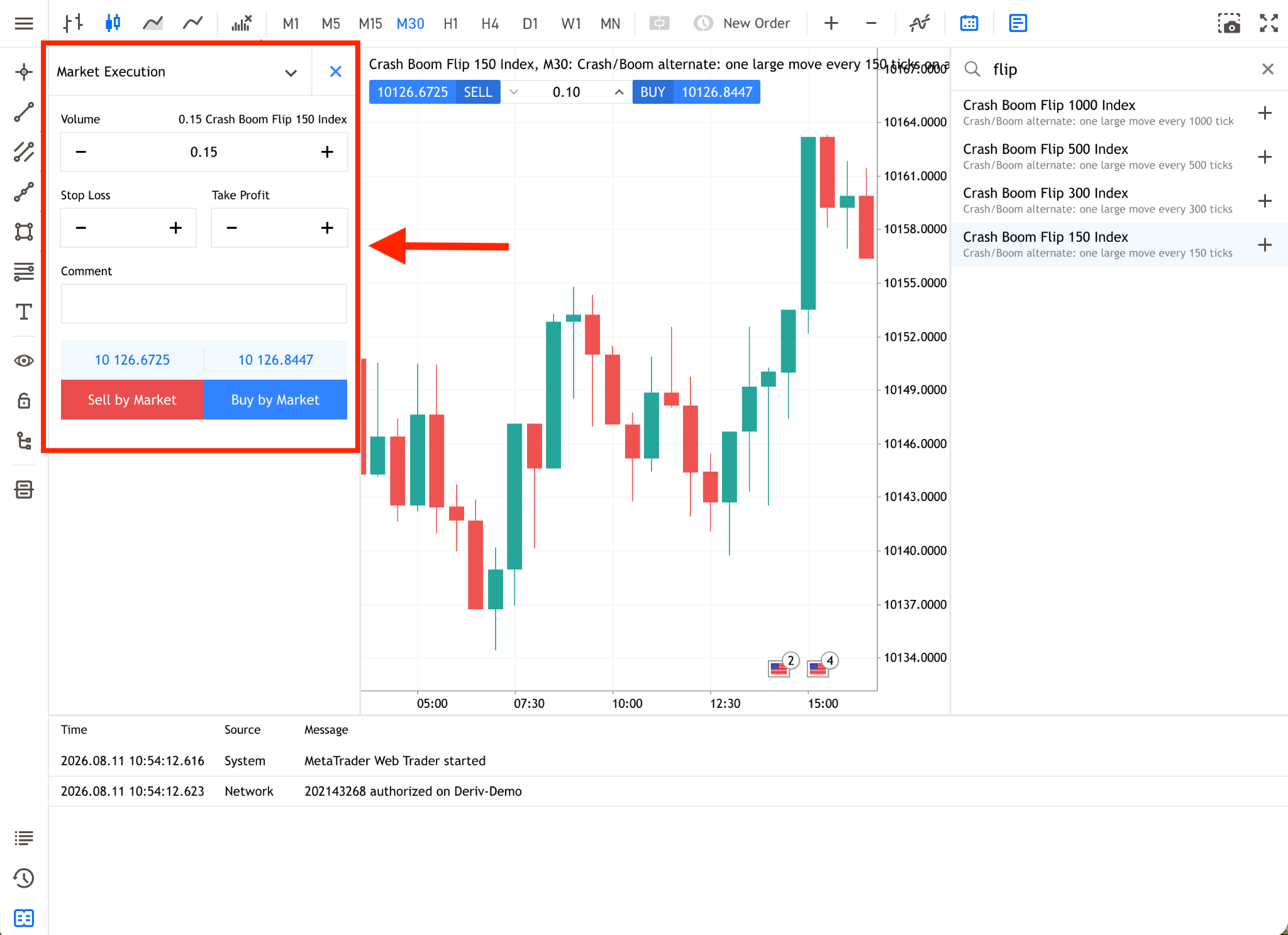 Market Execution window for buying or selling symbols