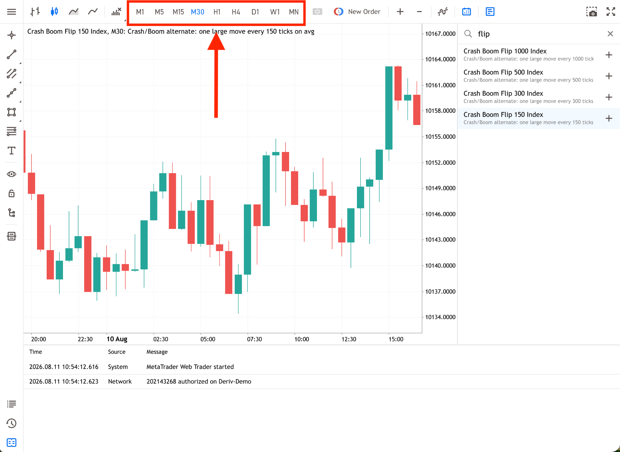 Selection of timeframe options on the trading chart